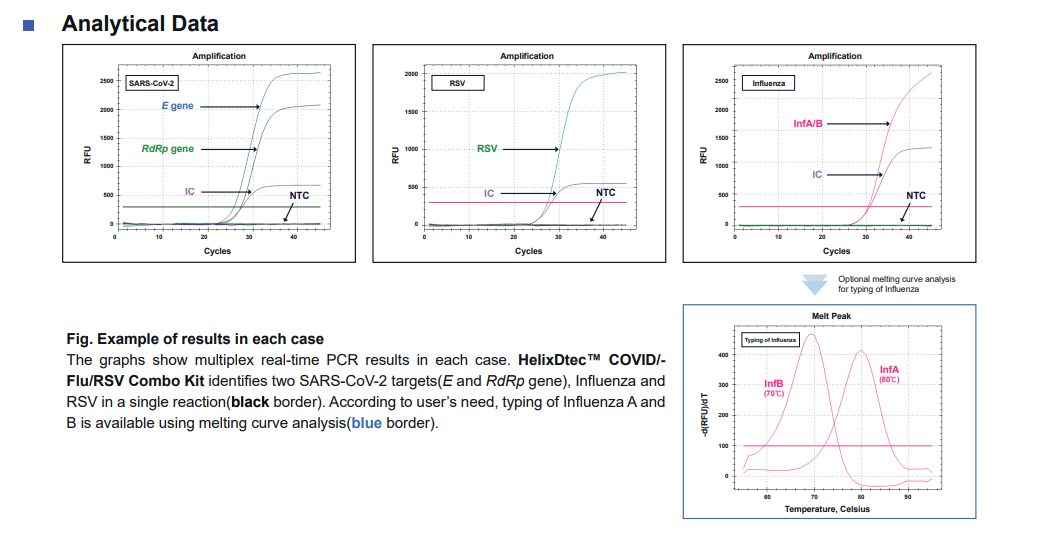 Data_COVFR100_Analytical Data