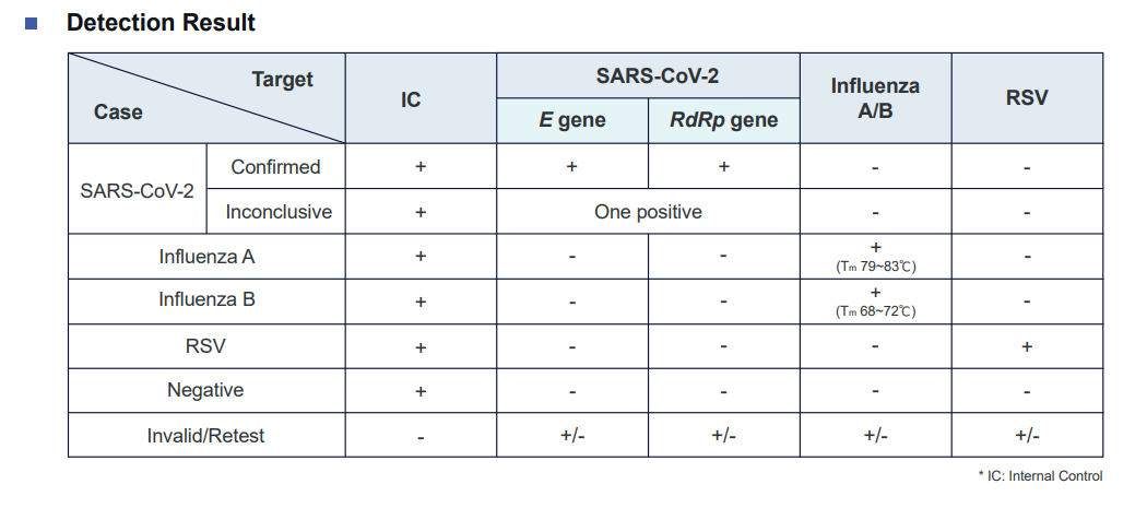 Data_COVFR100_Detection Result