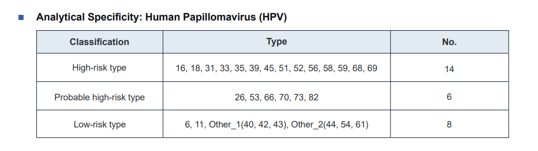 Data_HPVR_Analytical Specificity