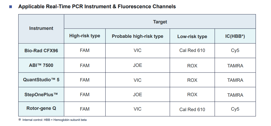 Data_HPVR_Instruments & Channels