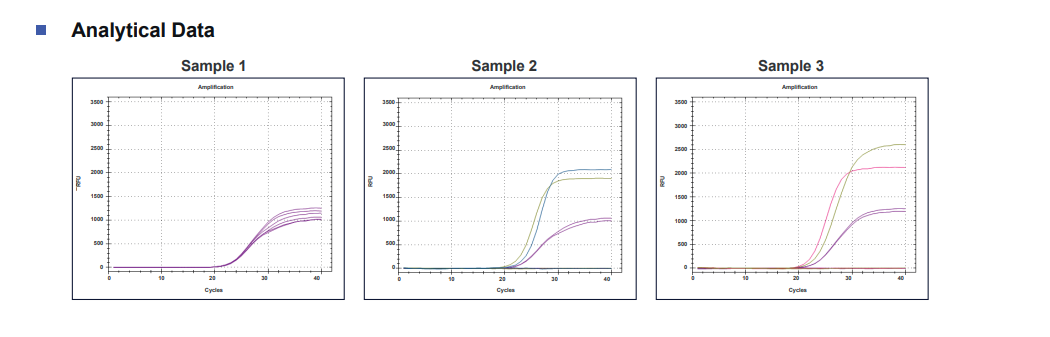 Data_HPVR_Analytical Data