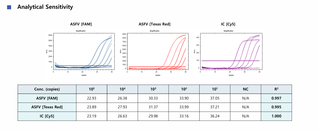 Data_ASFV_sensitivity