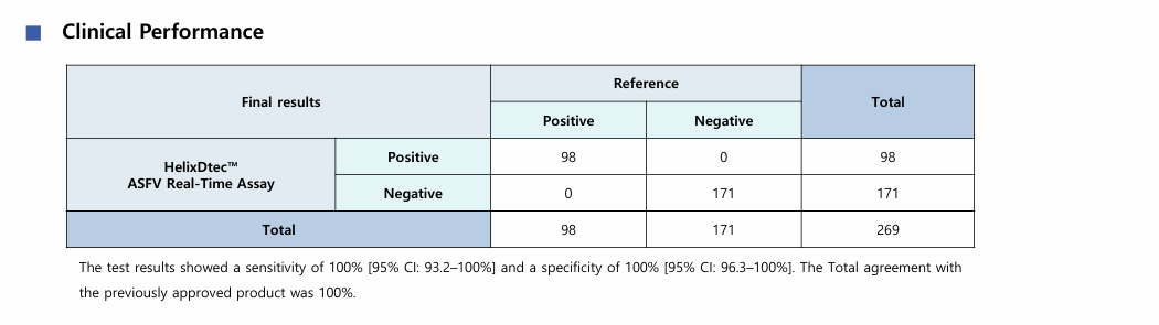 clinical performance