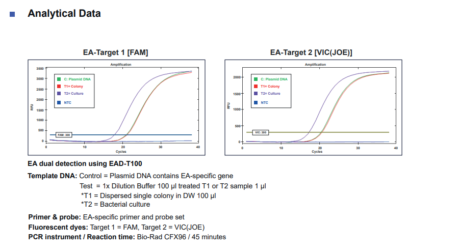 Data_EAD_Analytical Data_1