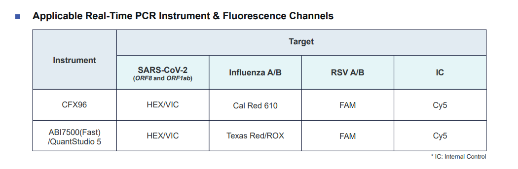 Data_SCVFR100_Instruments & Channels