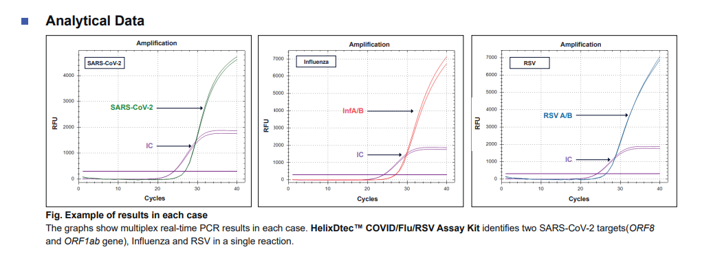 Data_SCVFR100_Analytical Data