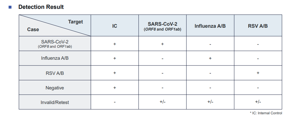 Data_SCVFR100_Detection Results