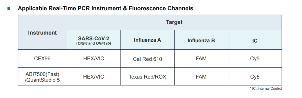 Data_COFAB_Instruments & Channels