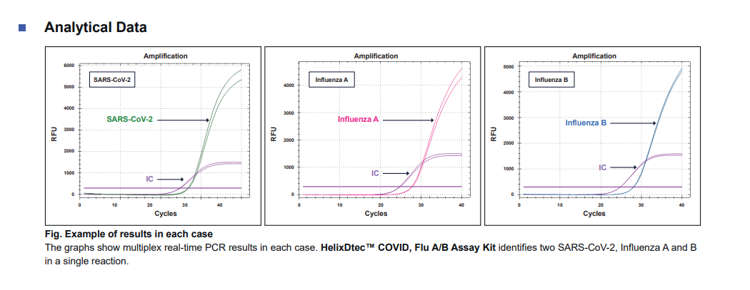 Data_COFAB_Analytical Data