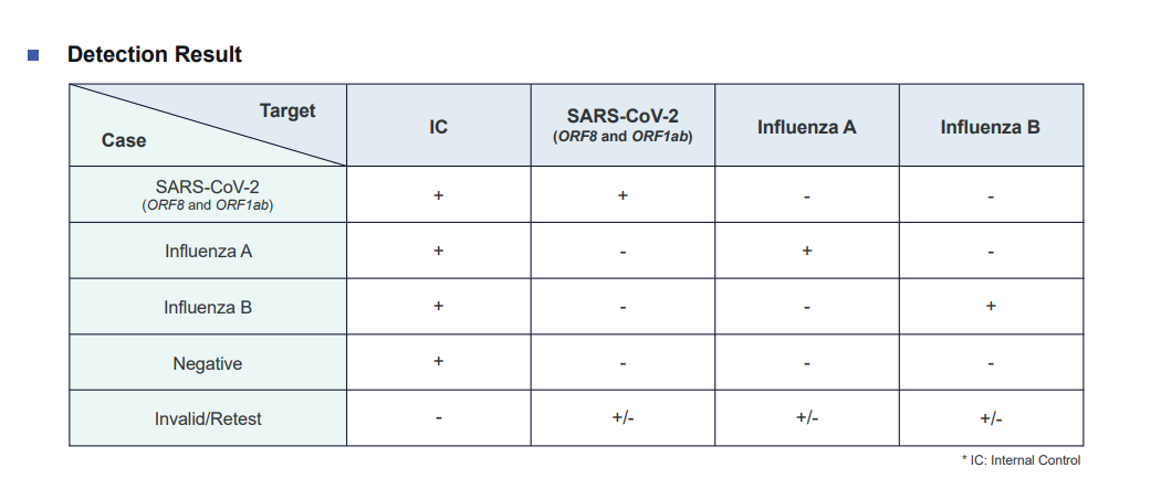 Data_COFAB_Detection Result