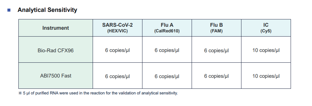 Data_COFAB_Analytical Sensitivity