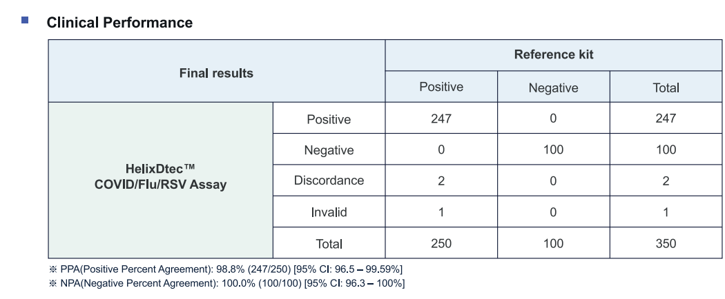 Data_SCVFR100_Clinical Performance